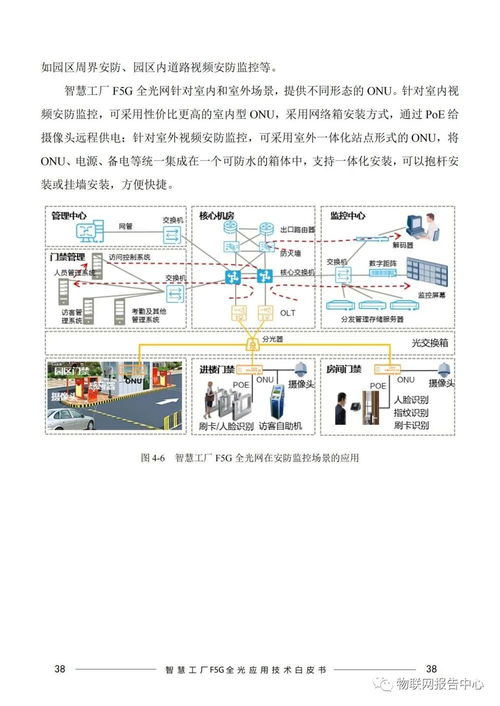智慧工廠F5G全光網(wǎng)應(yīng)用技術(shù)白皮書